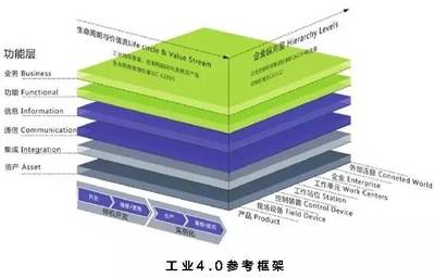 一篇文章帶你讀懂《工業(yè)大數(shù)據(jù)白皮書(shū)》